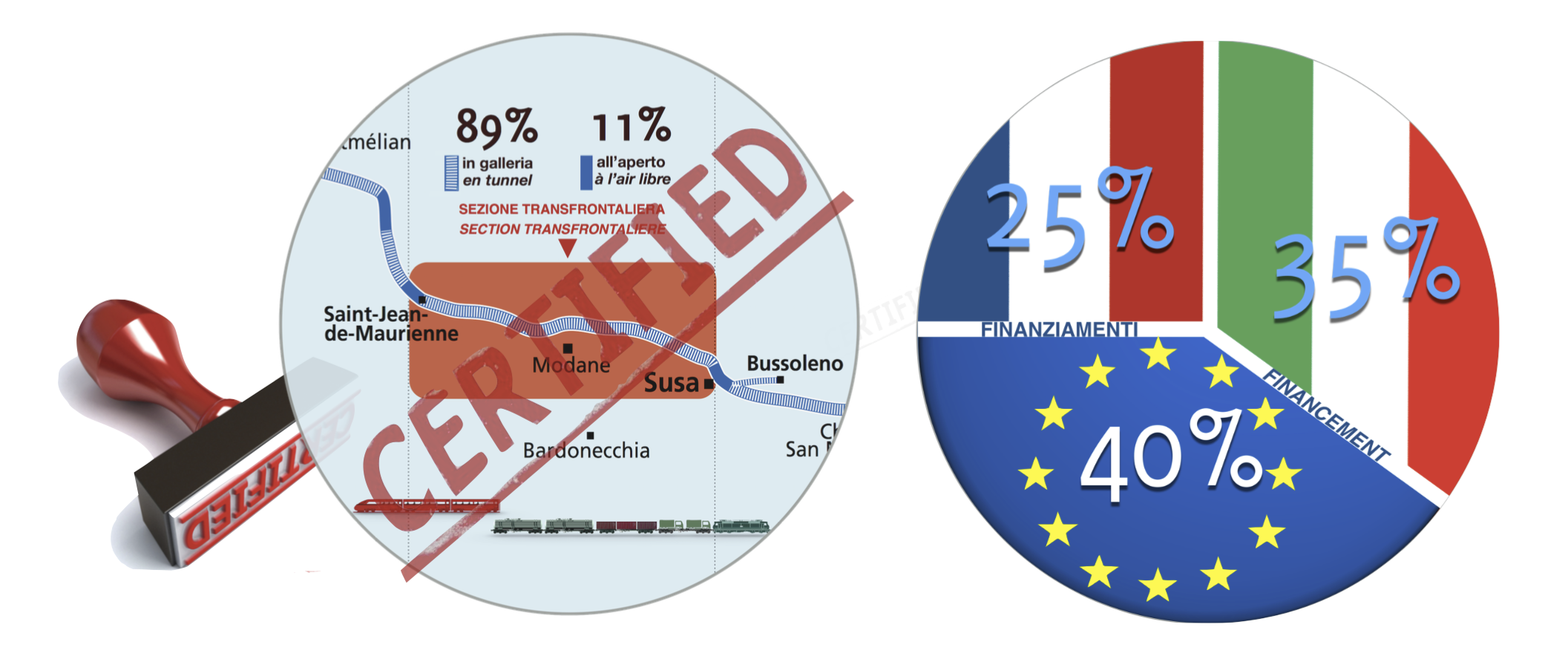 Certification des coûts