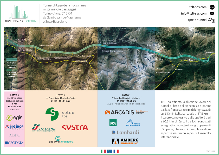 Assegnata a 13 società europee la direzione lavori lato Francia