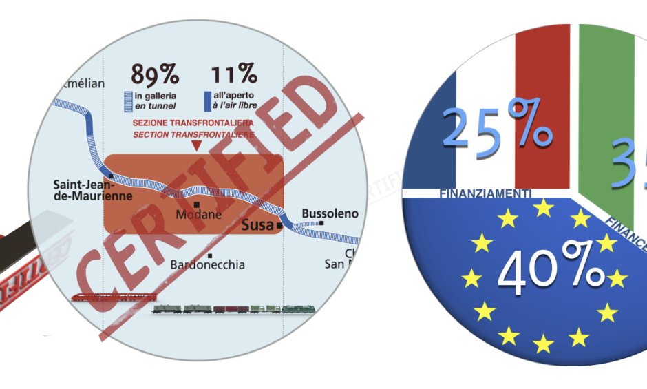 certificazione dei costi