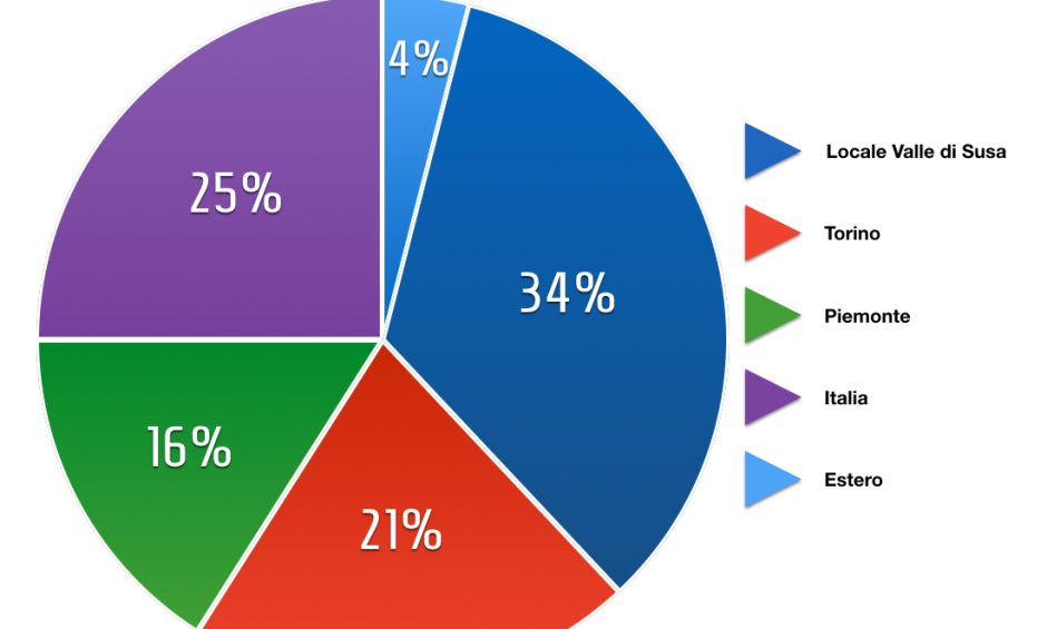 grafico-lavoratori-chiomonte